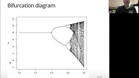 EE375 Lecture 16d: Logistic model sensitivity to growth rate