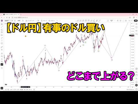 【ドル円】有事のドル買い｜エリオット波動分析 2026年3月3日