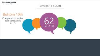 Firestone Complete Auto Care's CEO and Office Environment - Q1 2019