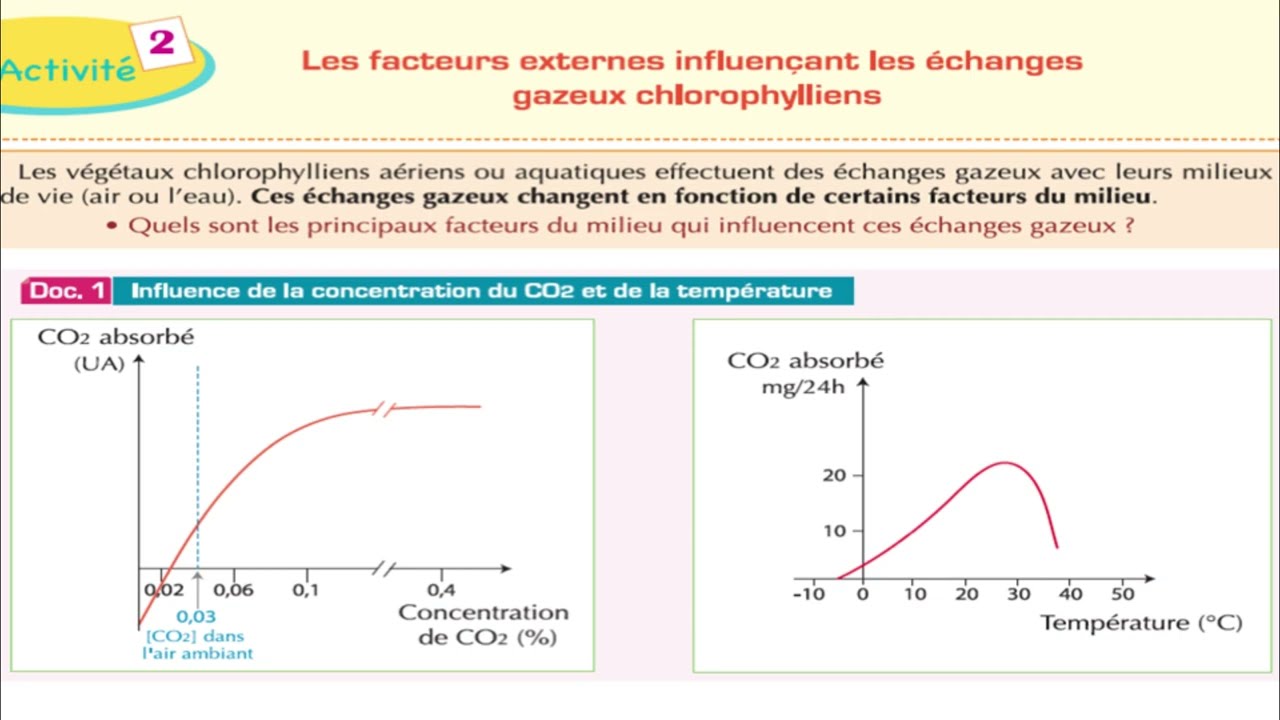 Les facteurs externes influençant les échanges gazeux chlorophylliens (شرح بالداريجة) svt 1bac sc ex