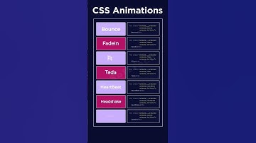 CSS Animation Types #css3 #cssanimation #coding #shorts #webdesign #frontendcourse #viral #keyframes