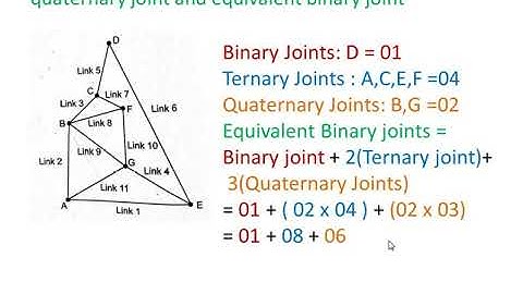 Fundamentals of mechanisms