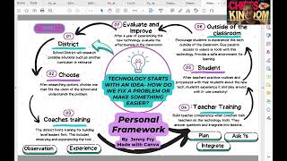 Jenny Fry Technology Framework