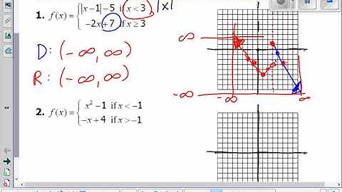 2 7 Writing Equations for Piecewise Functions VIDEO