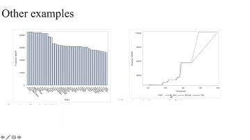 ML model interpretability using PDP and ICE plots