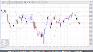 How to use Bollinger Bands - Binary Option Trading Strategies