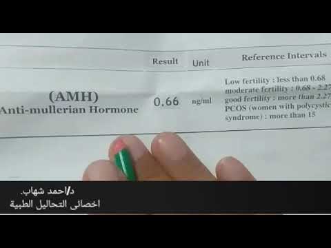 قراءة تحليل مخزون المبيض AMH واهمية وما تشير الية الارقام اشهر تحاليل تاخر الحمل والانجاب