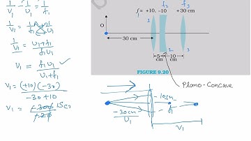 Example 9.8 Physics 12. Find the position of the image formed by the lenscombination given in the