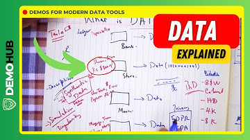 Demohub Tips // What is DATA? Defined & Explained | www.demohub.dev