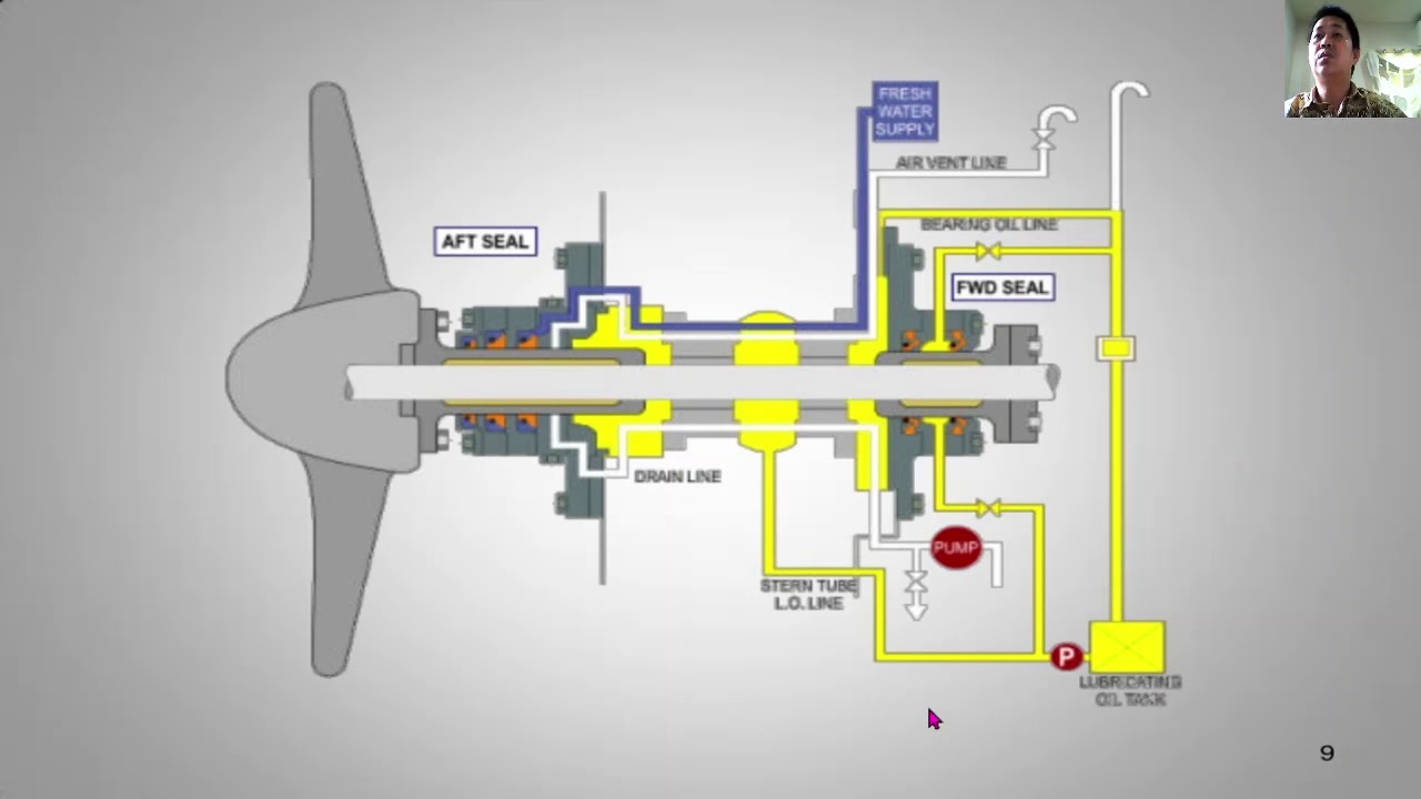 Shafting Installations/PASGT Week 15 YouTube