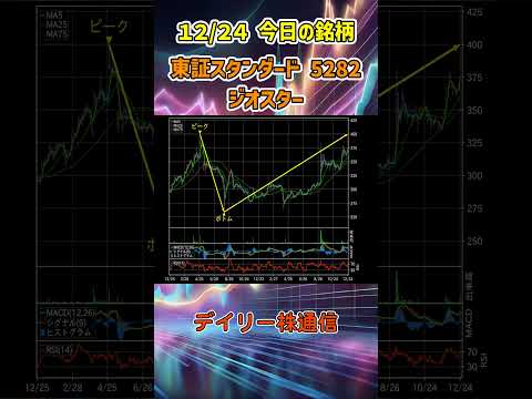 12月24日 今日の新高値ブレイク接近銘柄 ジオスター 東証スタンダード 5282 個別株 上昇銘柄チャート