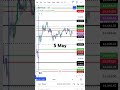 Total Sideways ! No Trade Today