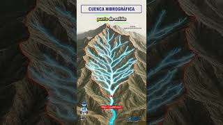 Cuenca hidrográfica