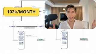 How To Run Ridiculously Profitable Webinars In 2026 (Step-by-Step)