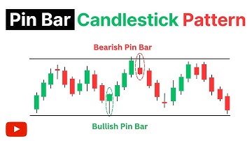 Pin Bar Candlestick Pattern | Pin Bar Trading Strategy | Pin Bar candle | Tradingfyive