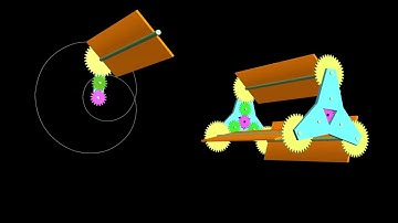 Cyclogyro Cyclocopter mechanism 2