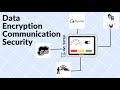 Weintek HMI Data Encryption Communication Security