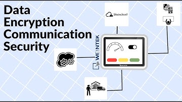 Weintek HMI Data Encryption Communication Security