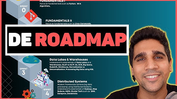 DATA ENGINEERING ROADMAP