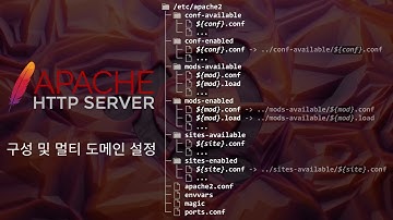 Apache의 구성 및 멀티도메인 설정