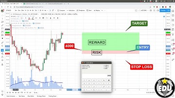 Risk Management and Position Sizing (Simply Explained)