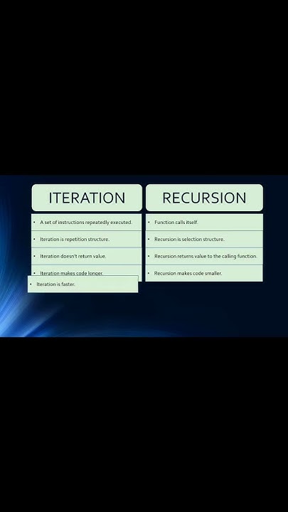 Difference between Iteration & recursion.|Creative Notes #notes # ...