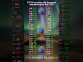 Top 50 countries with the largest merchant marine fleet 🛳️