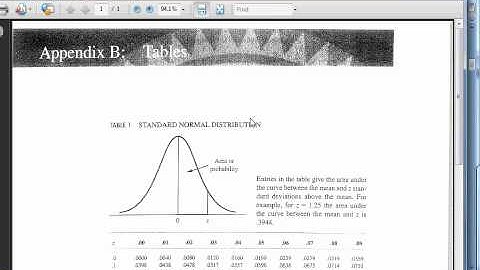 Hypothesis testing (goodness of fit test of normality)
