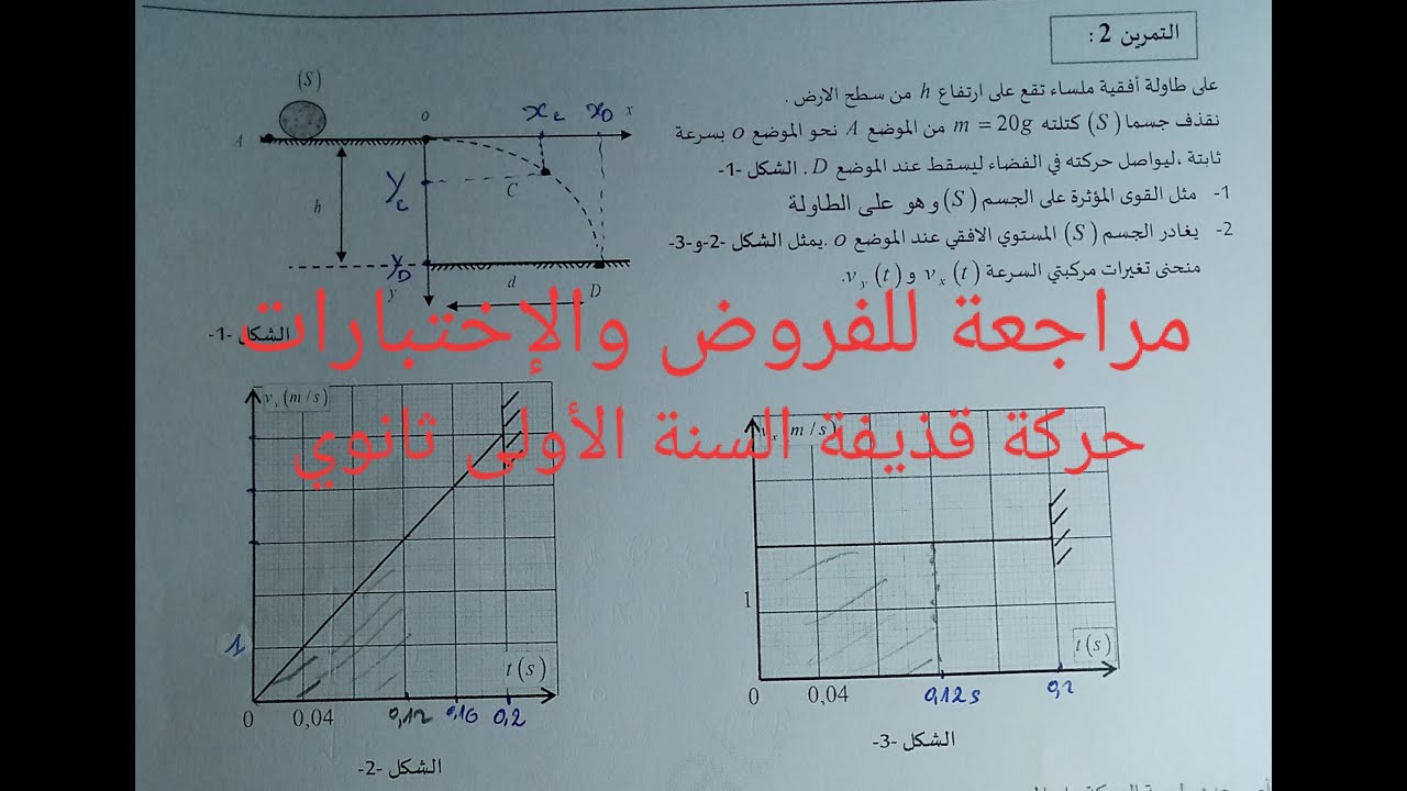 مراجعة للفروض والإختبارات||تمرين حول حركة قذيفة✓ السنة الأولى ثانوي✓الحركات المنحنية