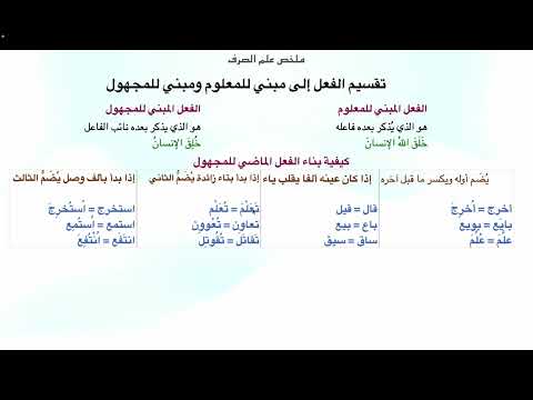 الفعل المبني للمعلوم والمبني للمجهول