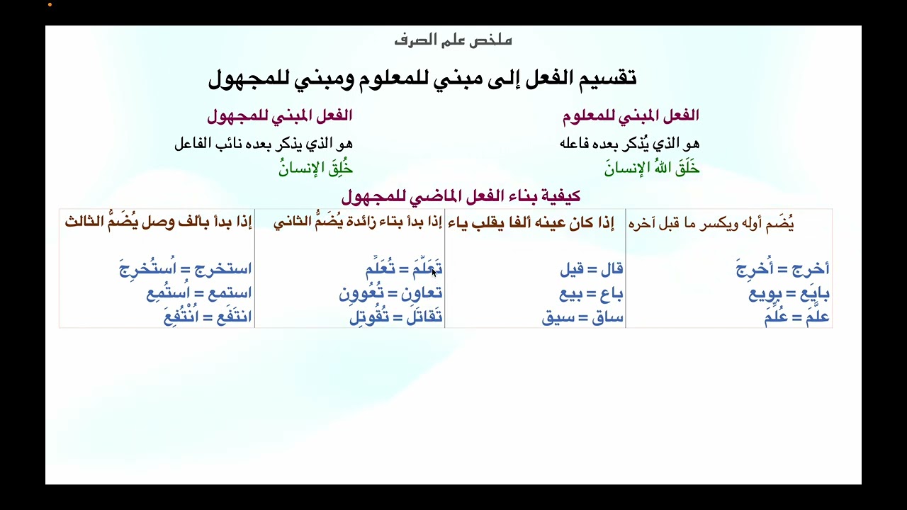 الفعل المبني للمعلوم والمبني للمجهول