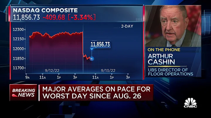 Dow Jones analogous to 1962, says UBS's Art Cashin