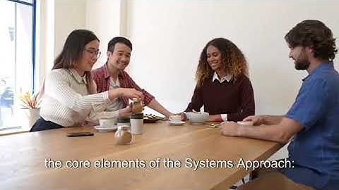 System Approach to Management #managementtheory #management