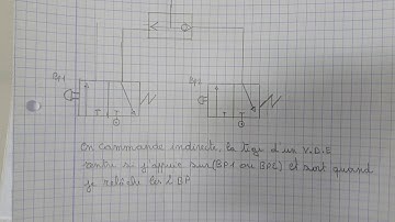 VÉRIN DOUBLE EFFET COMMANDE INDIRECTE