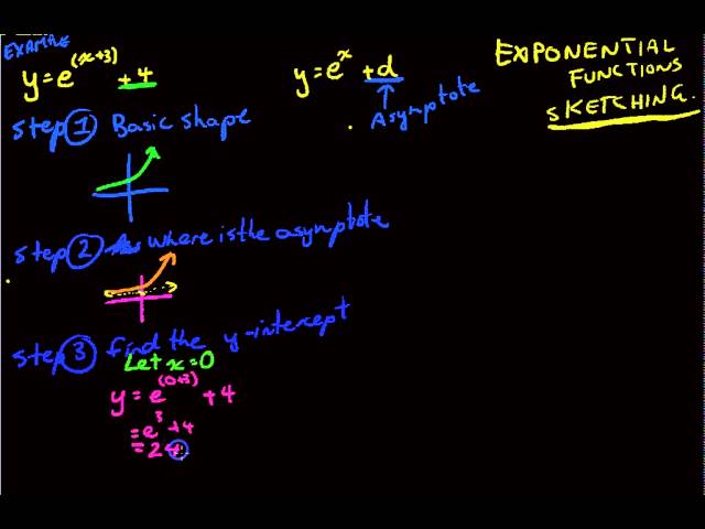 Exponential functions 2 Sketching