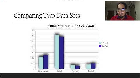 Psychological Statistics 23 - Comparing Two Data Sets