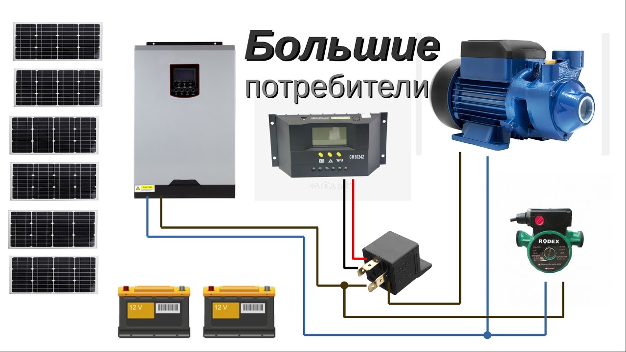 при большой выработке от солнца - YouTube