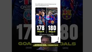Le nouveau record de buts : Iniesta vs Messi #shorts