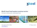 Community initiatives for a sustainable food system in Oxford