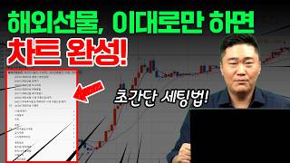Overseas Futures Tutorial Kiwoom Hero Champ HTS Charting for Complete Beginners