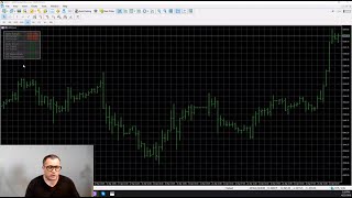 Multi-time Frame (MTF) Volatility Indicator for MT4 and MT5 Breakdown