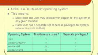 Lesson5_1.Users and Groups.mov