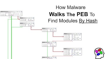 How Malware Walks The PEB To Find Modules By Hash