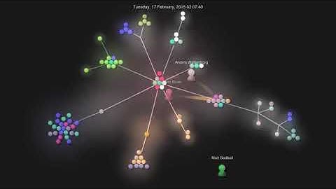Compiler Explorer: It Takes a Village