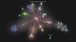 Compiler Explorer: It Takes a Village