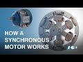 What is a synchronous motor and how does it work  rotating magnetic field  synchronism speed