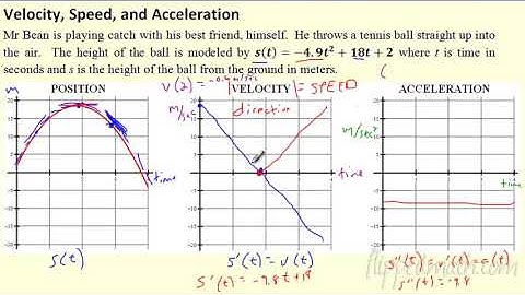 Calculus (Version #2) - 3.3 Velocity and other Rates of Change