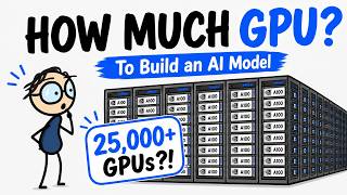 How Much GPU Do You Need to Build an AI Model? Wealth