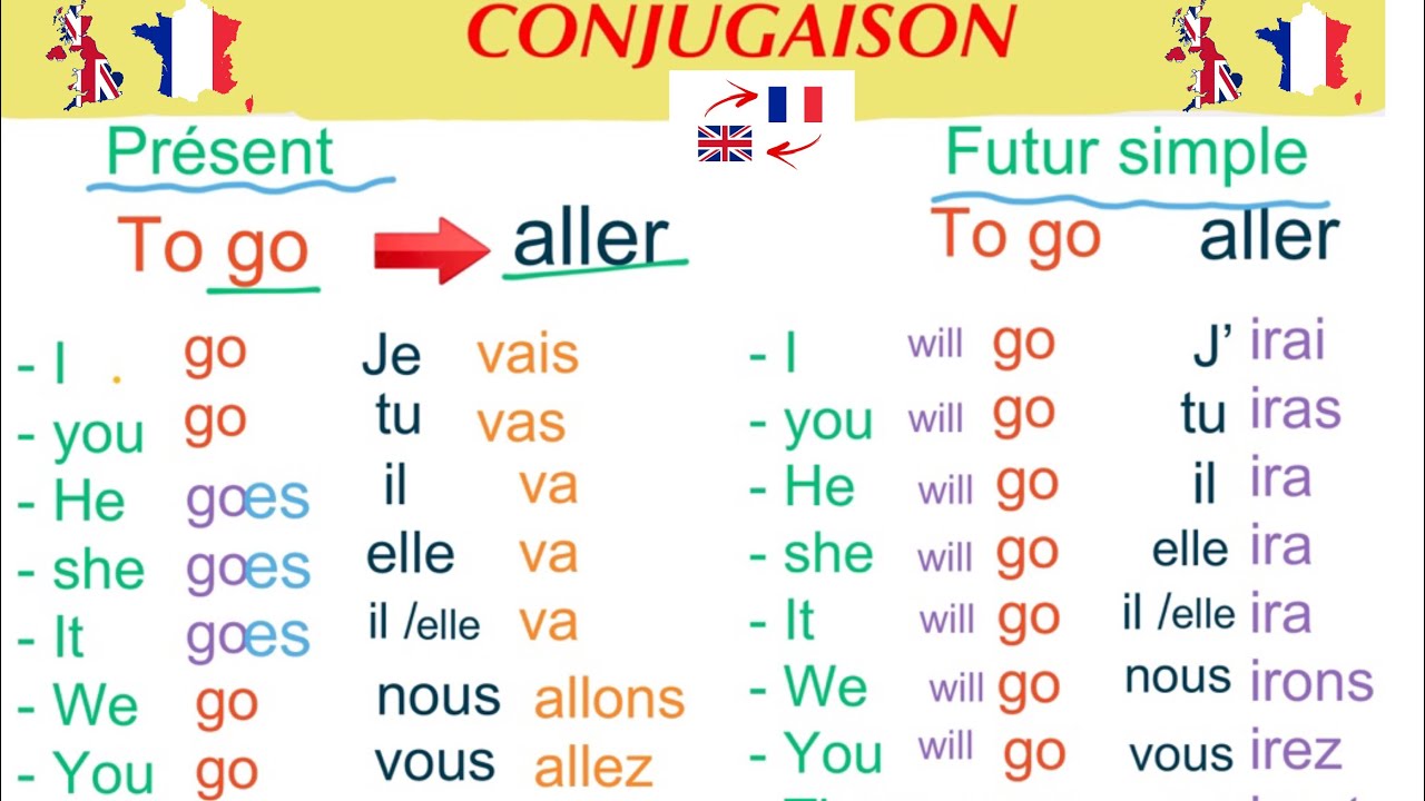 Je Tu Il Nous Vous Ils En Anglais ANGLAIS - CONJUGAISON : Present, futur simple, prétérit, present perfect (  go, do, be, have) - YouTube