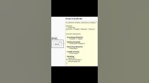 Understanding Arrays Visually: Boost Your JavaScript Skills! #shorts #ytshorts